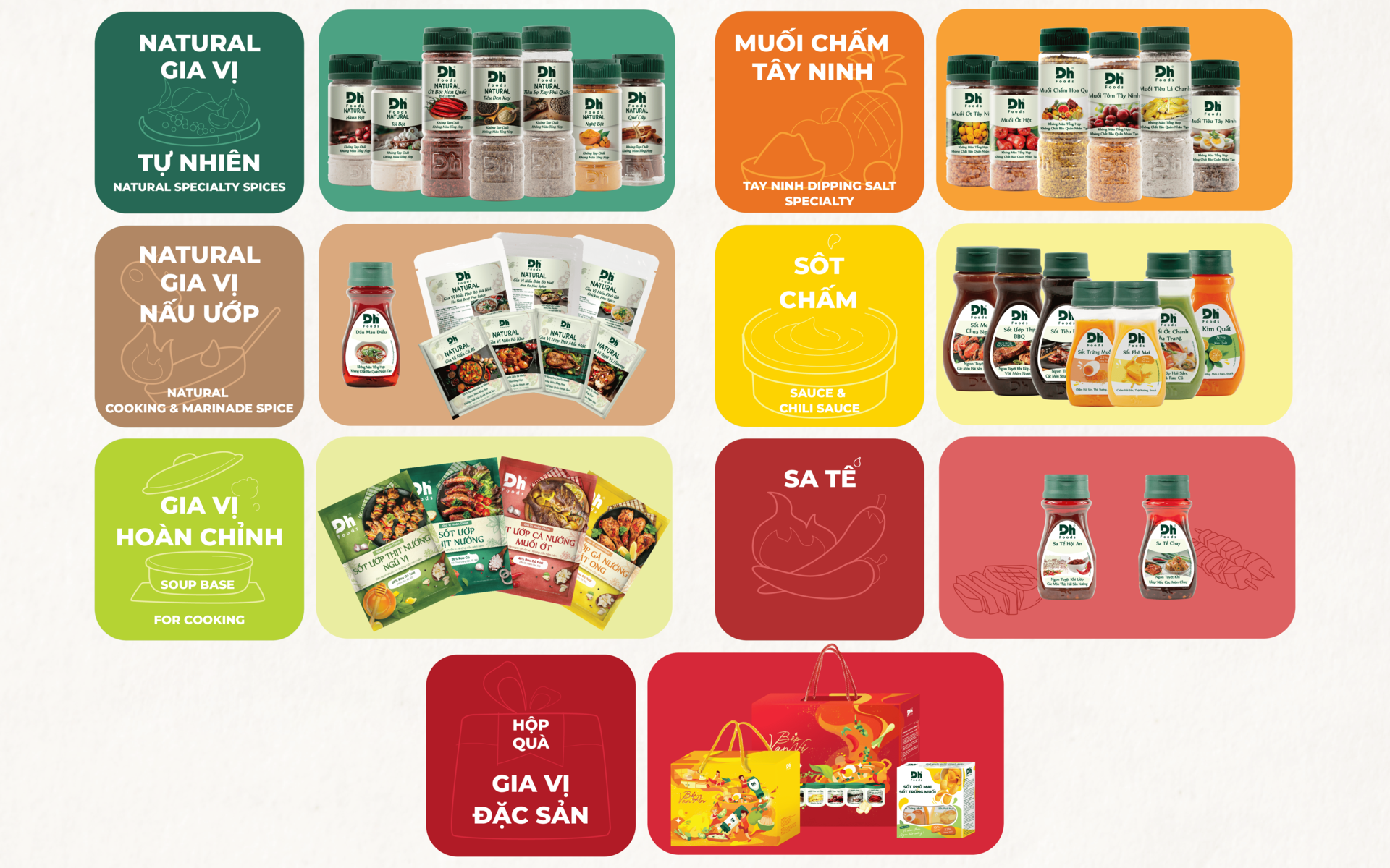 Danh mục gia vị đa dạng cho kênh Siêu Thị